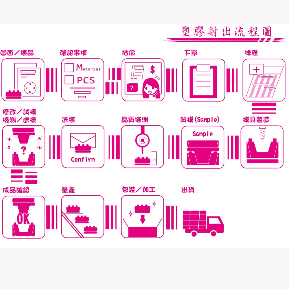 Plastic injection塑膠片-塑膠材料PP-榮紹塑膠射出成型工廠