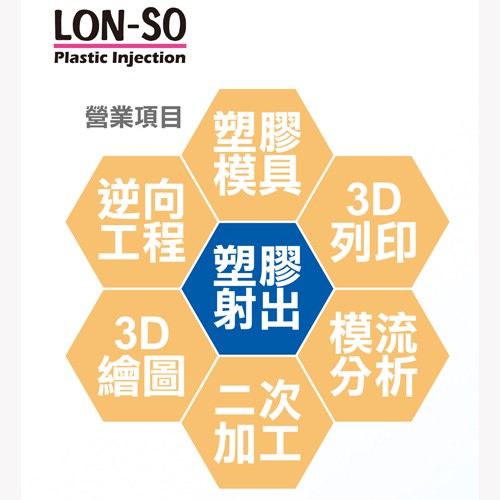 客製LDPE塑膠射出塑膠蓋製品-台中專業塑膠射出成型工廠