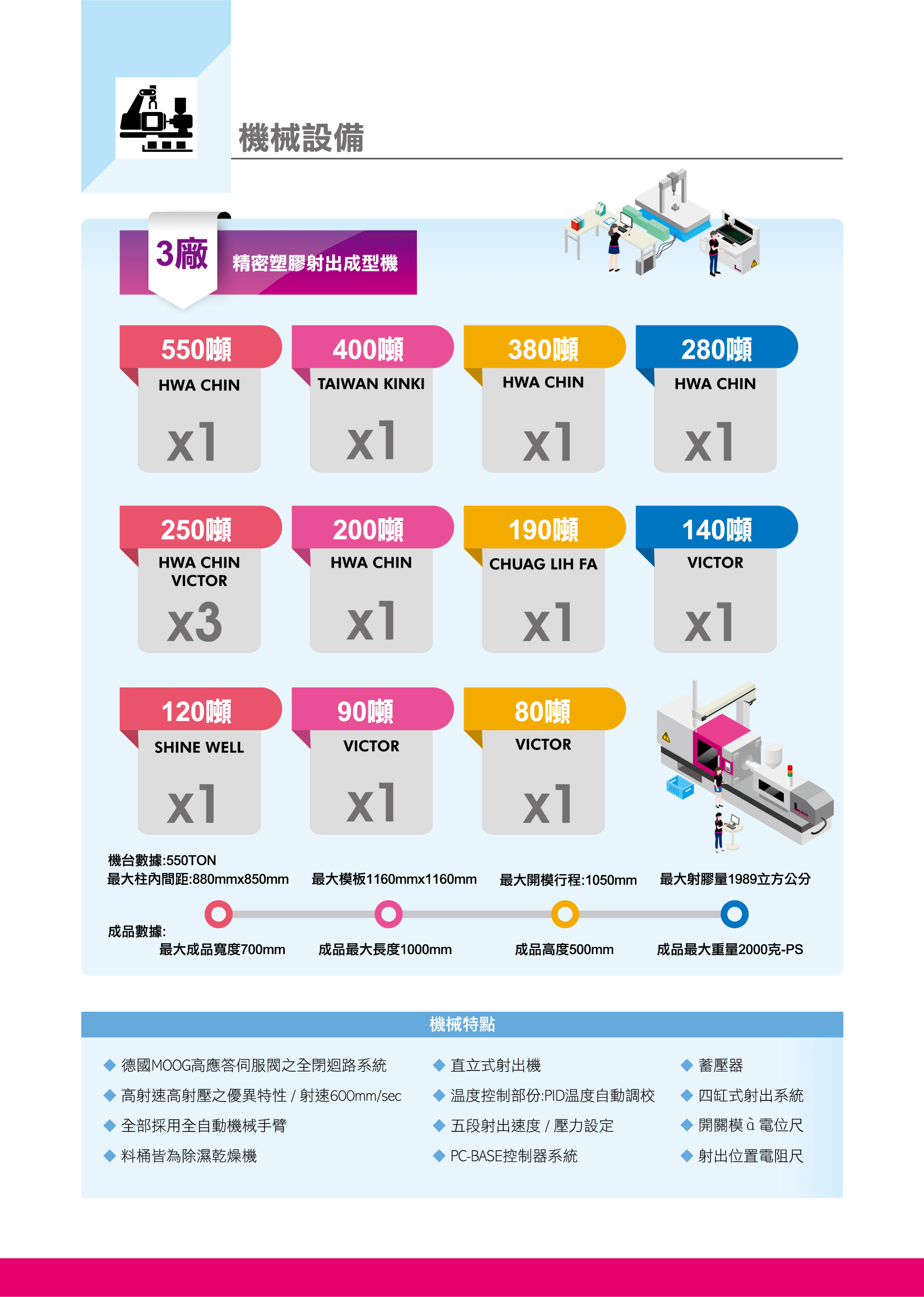 2022榮紹簡介目錄_頁面_08
