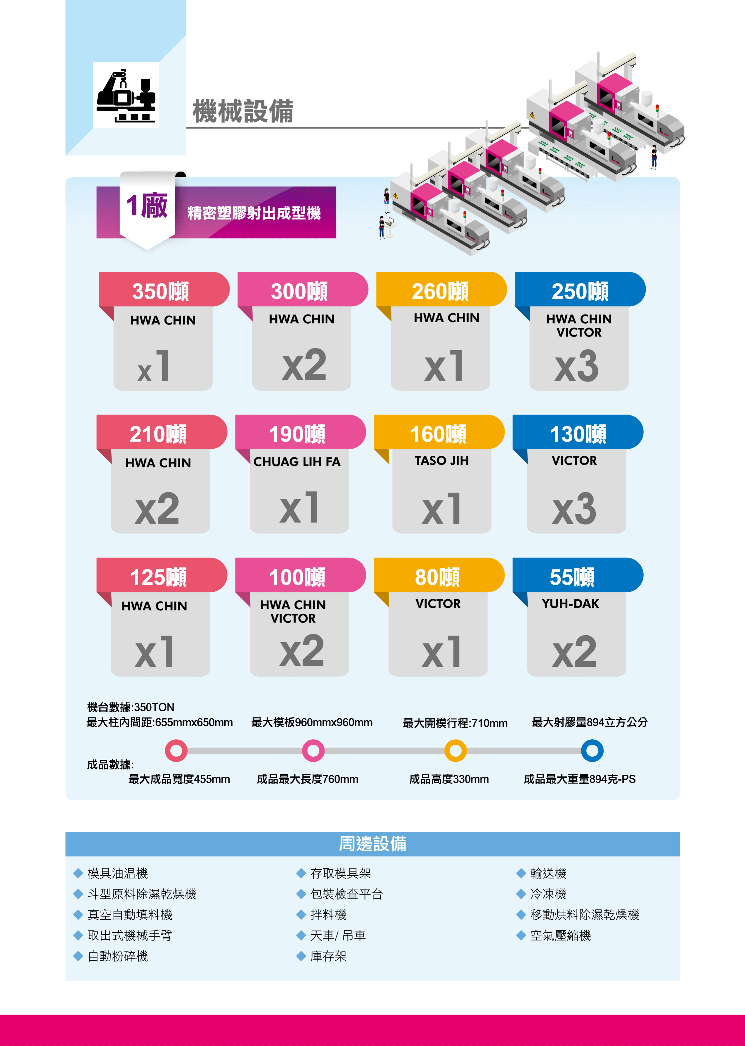 下載2022榮紹簡介目錄_06