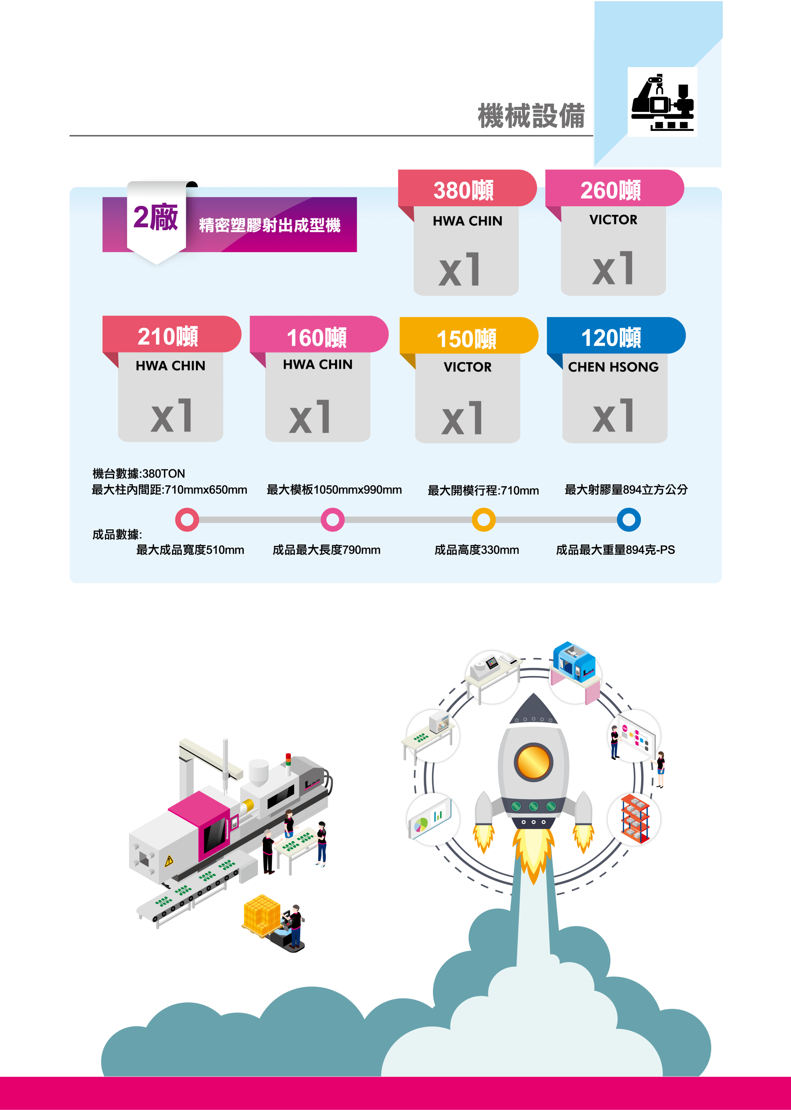 2022榮紹簡介目錄_頁面_07